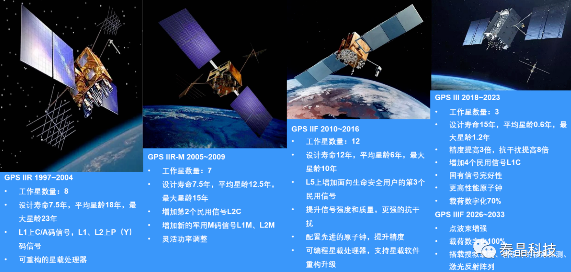 全球卫星导航系统（GNSS）