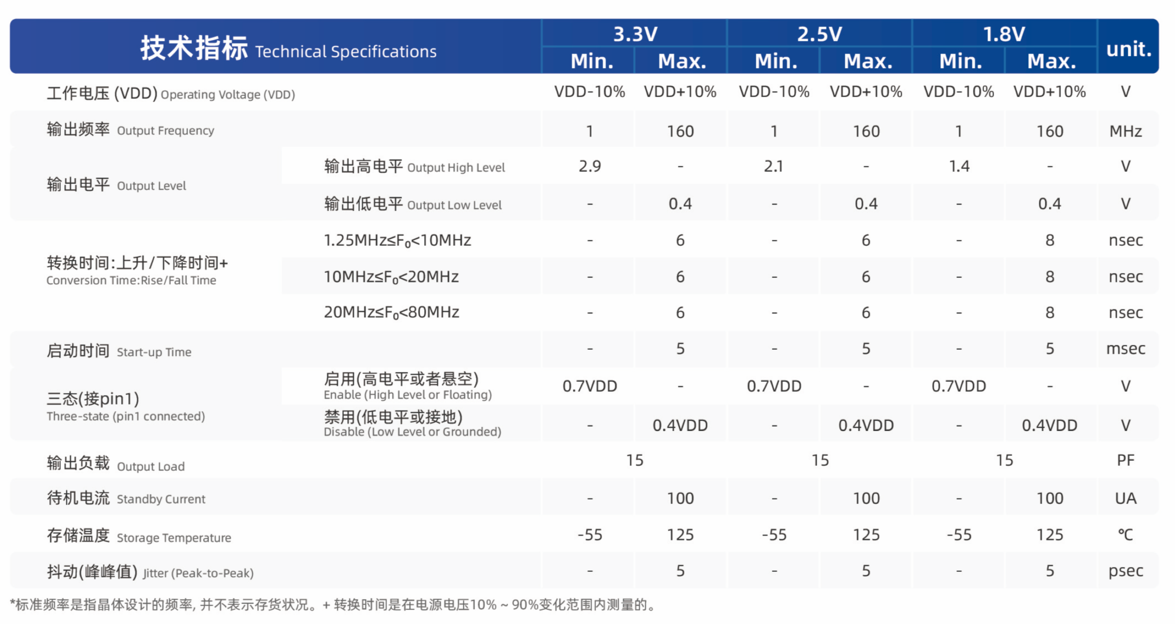 晶振核心参数全解析：从频率精度、老化度到相位噪声的选型指南