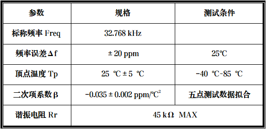 小电阻小尺寸微型音叉晶体规格